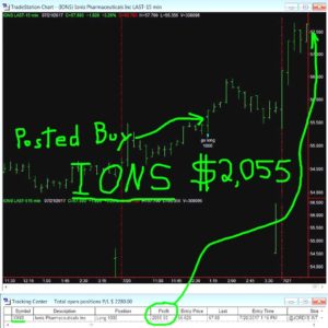 IONS-4-300x300 Friday July 21, 2017, Today Stock Market
