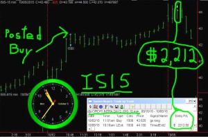 ISIS-300x198 Monday October 5, 2015, Today Stock Market