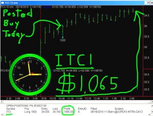 ITCI-3-300x227 Monday May 16, 2016, Today Stock Market