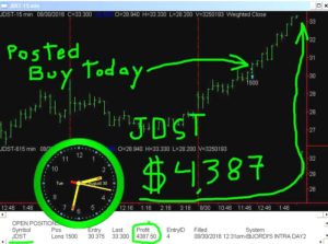 JDST-10-300x223 Tuesday August 30, 2016, Today Stock Market