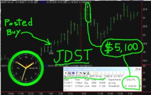 JDST-19-300x190 Thursday January 19, 2017, Today Stock Market
