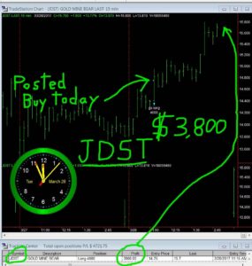 JDST-24-285x300 Tuesday March 28, 2017, Today Stock Market
