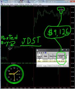 JDST-27-254x300 Wednesday April 26, 2017, Today Stock Market