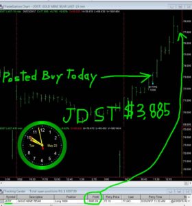 JDST-28-280x300 Tuesday May 23, 2017, Today Stock Market