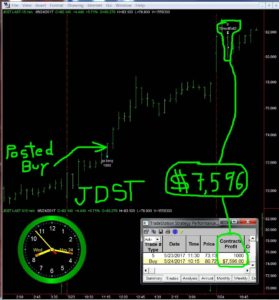 JDST-29-279x300 Wednesday May 24, 2017, Today Stock Market