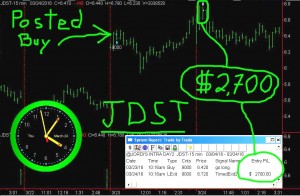 JDST-3-300x196 Thursday March 24, 2016, Today Stock Market