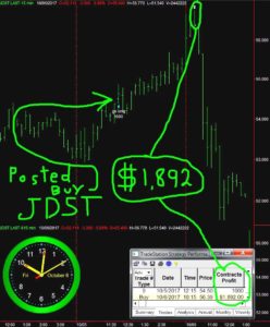JDST-34-248x300 Friday October 6, 2017, Today Stock Market