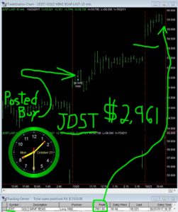 JDST-35-251x300 Monday October 23, 2017, Today Stock Market