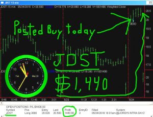 JDST-4-300x229 Tuesday May 24, 2016, Today Stock Market