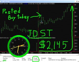 JDST1-300x236 Monday December 7, 2015, Today Stock Market
