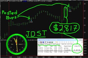 JDST5-300x198 Monday January 11, 2016, Today Stock Market