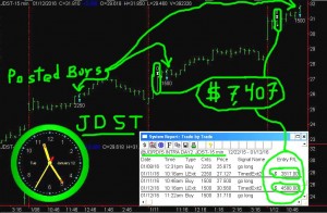JDST6-300x196 Tuesday January 12, 2016, Today Stock Market