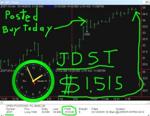 JDST7-300x232 Thursday January 14, 2016, Today Stock Market
