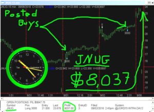 JNUG-10-300x219 Tuesday September 6, 2016, Today Stock Market