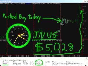 JNUG-12-300x225 Wednesday September 21, 2016, Today Stock Market