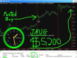 JNUG-15-300x225 Wednesday November 2, 2016, Today Stock Market