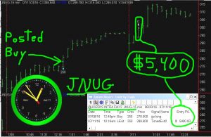 JNUG-3-300x195 Monday July 11, 2016, Today Stock Market