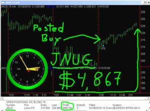JNUG-4-300x222 Tuesday July 26, 2016, Today Stock Market