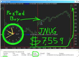 JNUG-5-300x219 Wednesday July 27, 2016, Today Stock Trading