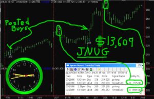 JNUG-6-300x194 Thursday July 28, 2016, Today Stock Market