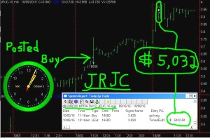 JRJC-300x197 Monday October 5, 2015, Today Stock Market