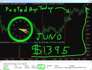 JUNO-1-300x229 Friday February 12, 2016, Today Stock Market