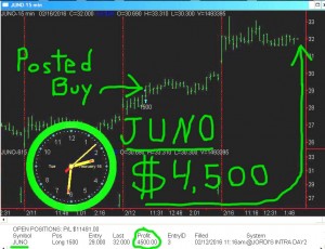 JUNO-2-300x230 Tuesday February 16, 2016, Today Stock Market
