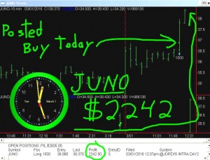JUNO-4-300x228 Tuesday March 1, 2016, Today Stock Market