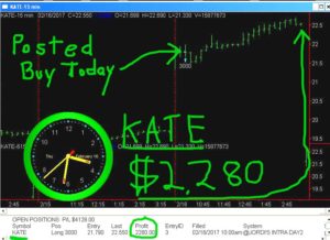 KATE-1-300x218 Thursday February 16, 2017, Today Stock Market