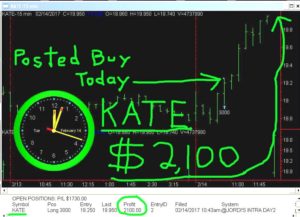 KATE-300x217 Tuesday February 14, 2017, Today Stock Market