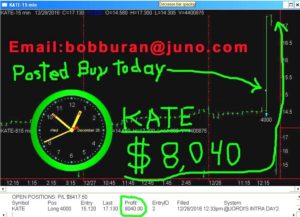 KATE-copy-300x217 Wednesday December 28, 2016, Today Stock Market