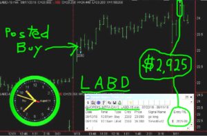 LABD-1-300x197 Friday August 12, 2016, Today Stock Market