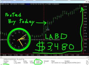 LABD-2-300x220 Tuesday October 11, 2016, Today Stock Market