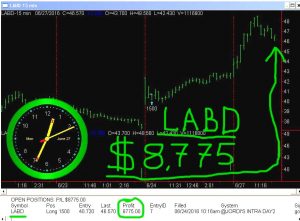 LABD-300x221 Monday June 27, 2016, Today Stock Market