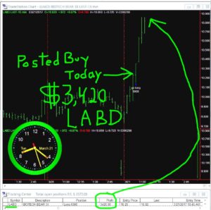 LABD-4-300x298 Tuesday March 21, 2017, Today Stock Market