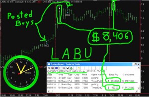 LABU-1-300x196 Thursday March 3, 2016, Today Stock Market