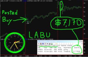 LABU-10-300x195 Thursday November 10 2016, Today Stock Market