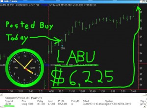 LABU-2-300x221 Wednesday April 6, 2016, Today Stock Market