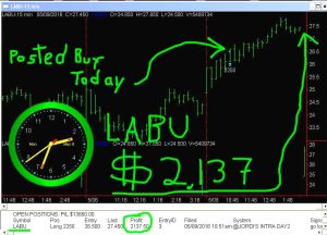 LABU-3-300x216 Monday May 9, 2016, Today Stock Market