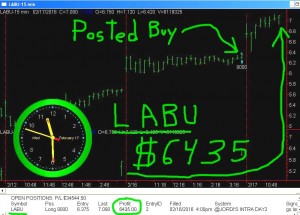 LABU-300x215 Wednesday February 17, 2016, Today Stock Market