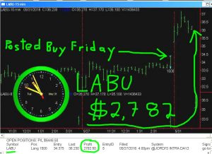 LABU-5-300x218 Tuesday May 31, 2016, Today Stock Market