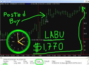 LABU-6-300x218 Wednesday July 6, 2016, Today Stock Market