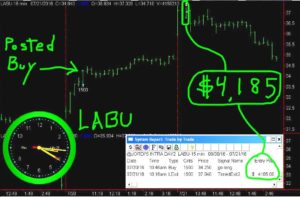 LABU-7-300x197 Thursday July 21, 2016, Today Stock Market