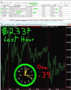 LAST-HOUR-23-239x300 Tuesday March 14, 2017, Today Stock Market
