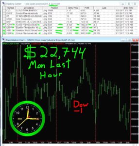 LAST-HOUR-24-286x300 Monday March 20, 2017, Today Stock Market