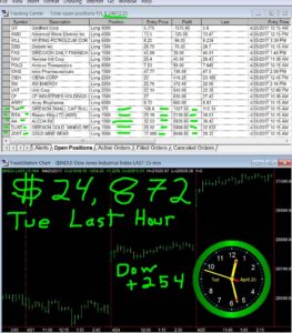 LAST-HOUR-25-263x300 Tuesday April 25, 2017, Today Stock Market