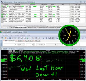 LAST-HOUR-29-300x284 Wednesday July 5, 2017, Today Stock Market