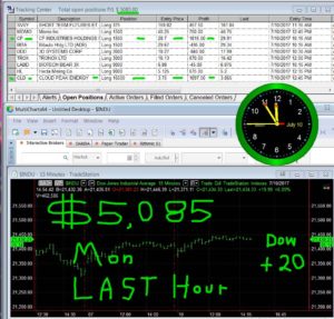 LAST-HOUR-30-300x287 Monday July 10, 2017, Today Stock Market