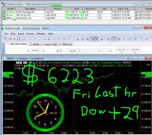LAST-HOUR-31-300x265 Friday July 28, 2017, Today Stock Market
