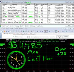 LAST-HOUR-32-300x292 Monday August 7, 2017, Today Stock Market